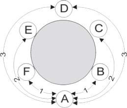 Khái niệm về Tầm 0