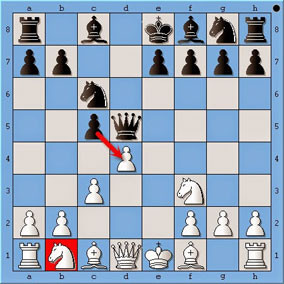 Cách ghi chép biên bản ván cờ vua 1