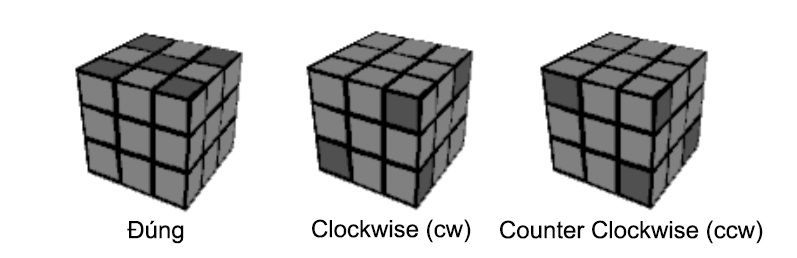 Bước 2: Định hướng góc 0