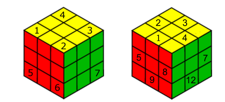 Chuẩn bị trước khi xoay 1