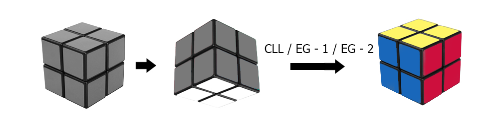 Hướng dẫn cách giải Rubik 2×2 nâng cao bằng EG Method Hướng dẫn cách giải Rubik 2×2 nâng cao bằng EG Method