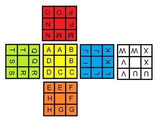 Các kiến thức cần biết 5