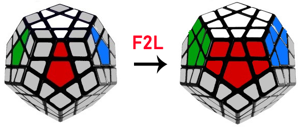 Bước 2: Giải 2 tầng đầu tiên Megaminx First Two Layers (F2L) 0