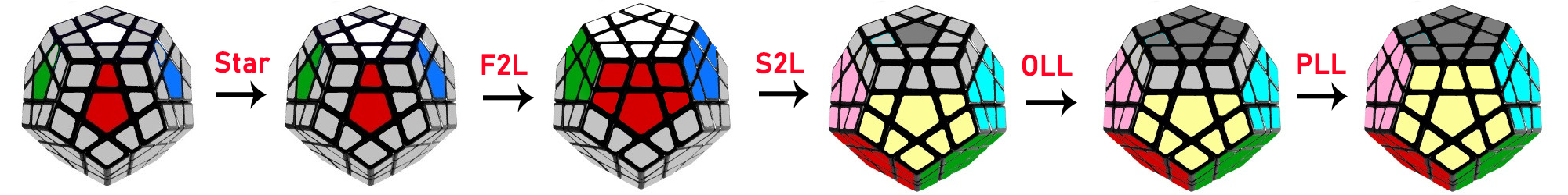 Tổng quan cách giải Megaminx nâng cao 1