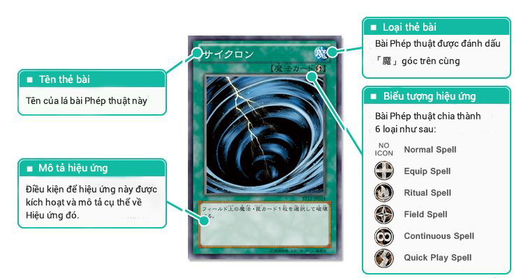 Tìm hiểu cấu tạo của các lá bài 3