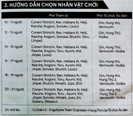 Chế độ chơi trên 10 người 0