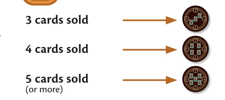 Cách chơi board game Jaipur 5