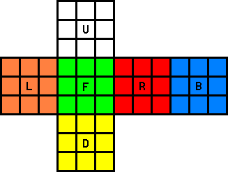 Hệ màu Phương Tây 0