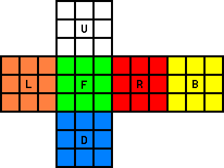 Những hệ màu Rubik (Color scheme) phổ biến trên thế giới Những hệ màu Rubik (Color scheme) phổ biến trên thế giới