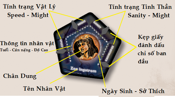 Thẻ nhân vật 0