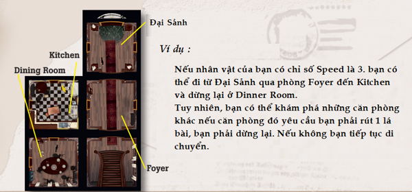 Cách chơi một ván 0