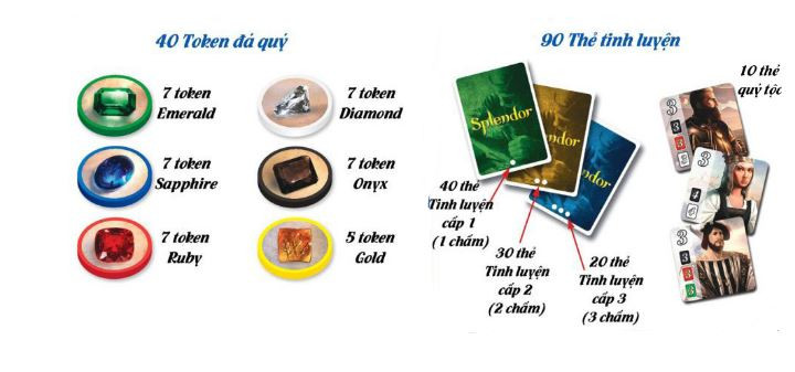 Hướng dẫn cách chơi Splendor Board game