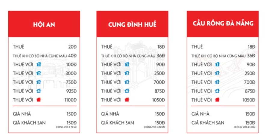 Các loại ô trong Cờ tỷ phú - Monopoly 1