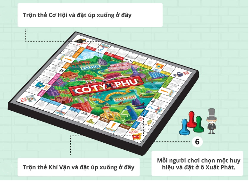 Cách thiết lập trò chơi Monopoly ban đầu 0