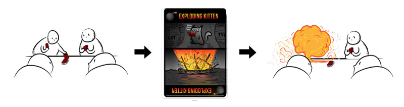 Hướng dẫn cách chơi Mèo nổ Exploding Kittens cơ bản