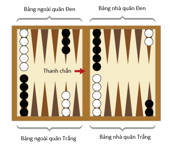Một bộ trò chơi Backgammon 1