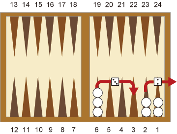 Cách chơi một ván Backgammon 3