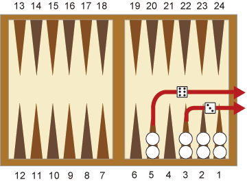 Cách chơi một ván Backgammon 4
