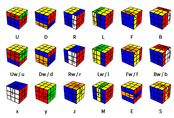 Dự thi 05 - Trò chơi Rubik và những điều thú vị 5