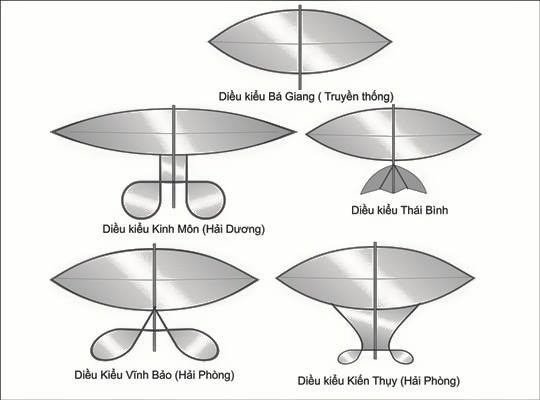 Cách làm diều cánh cung 2