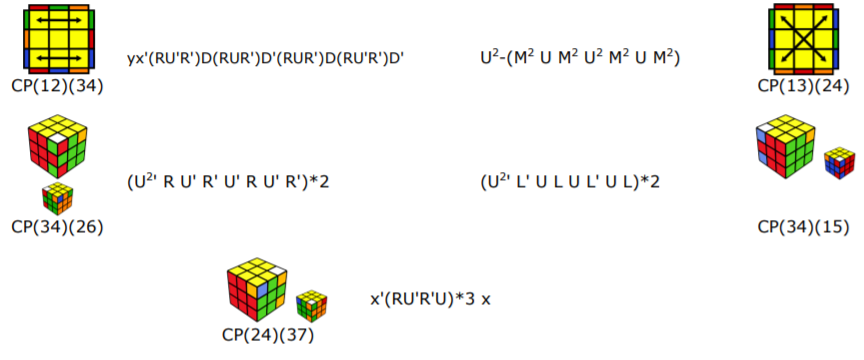 Bước 3: Hoán vị 1