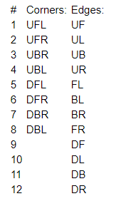 Chuẩn bị trước khi xoay 0