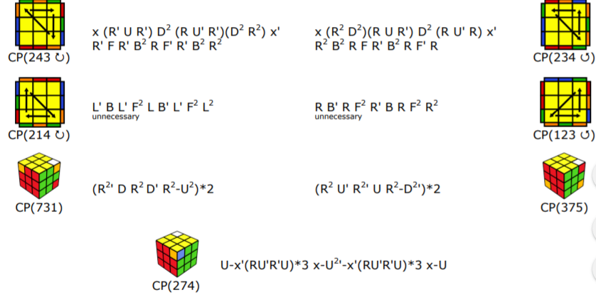 Bước 3: Hoán vị 0
