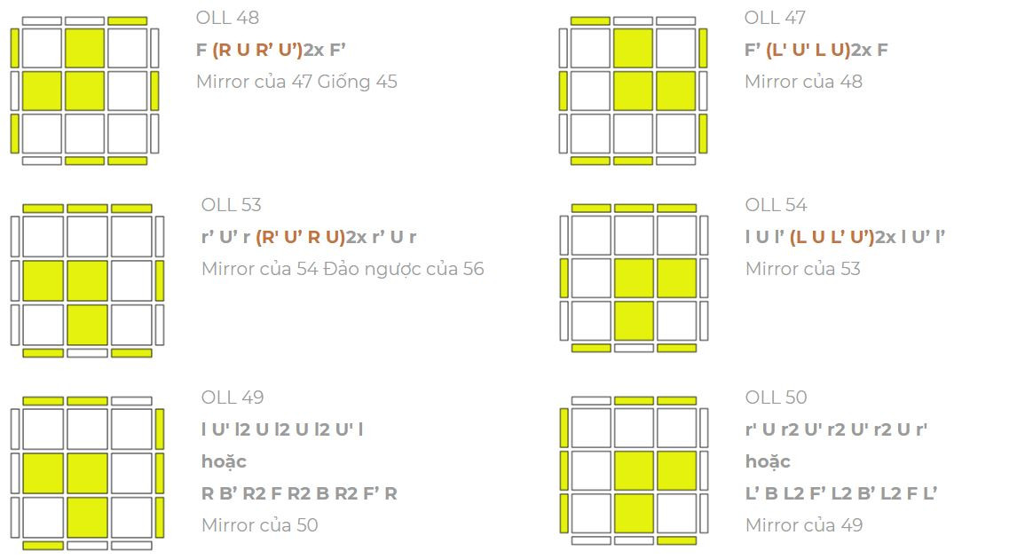 57 công thức OLL - Phiên bản 2 1