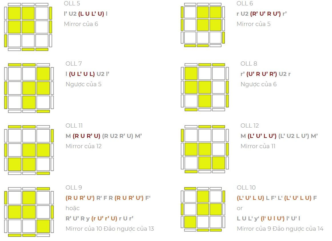 57 công thức OLL - Phiên bản 2 2