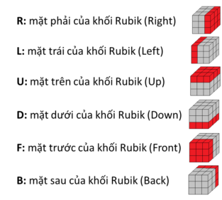 Giới thiệu về khối Rubik 3x3x3 và các quy ước, kí hiệu 2