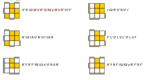 57 công thức OLL - Phiên bản 1 5