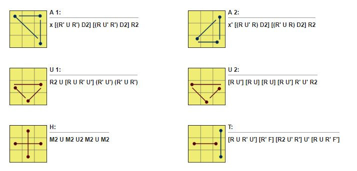 21 công thức giải PLL 3x3 0