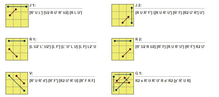 21 công thức giải PLL 3x3 1