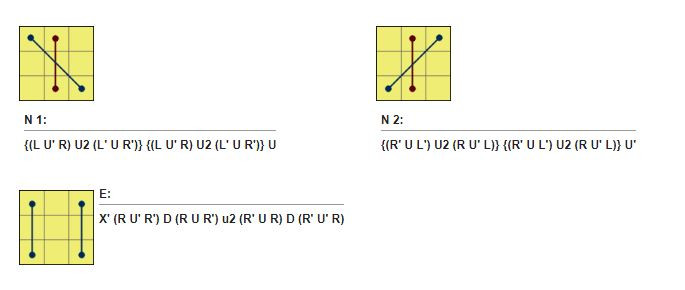 21 công thức giải PLL 3x3 3