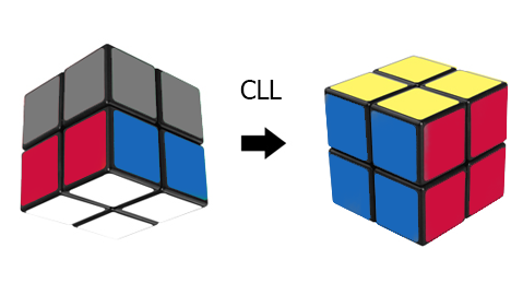 Bước 2: Giải CLL - Định hướng và hoán vị tầng cuối cùng 0