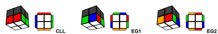 Giới thiệu chung về EG Method 1