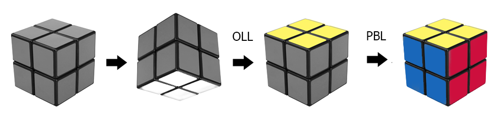 Giới thiệu về Ortega Method 0