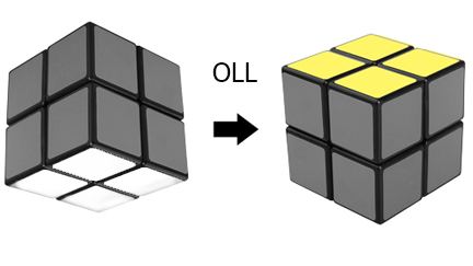 Bước 2: Giải OLL 0