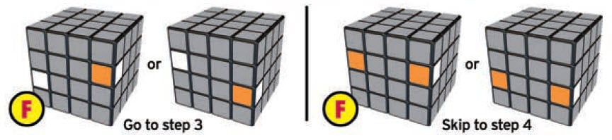 Bước B: Giải các viên Cạnh của Rubik 2