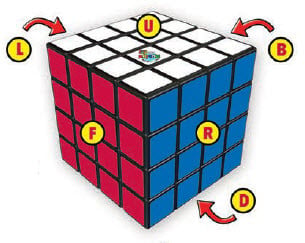 Giới thiệu về Rukik 4×4 và các quy ước 1