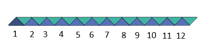 Quy ước cách xoay Rubik Snake 0