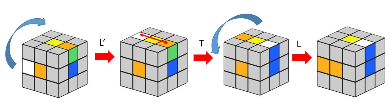 Các bước giải Rubik Bịt Mắt 6