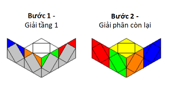 Giới thiệu về phương pháp giải Skewb nâng cao 0