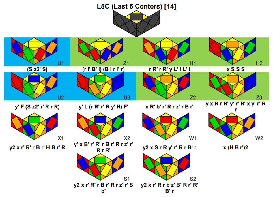 Bước 2: Giải phần còn lại 0