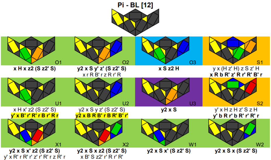 Bước 2: Giải phần còn lại 10