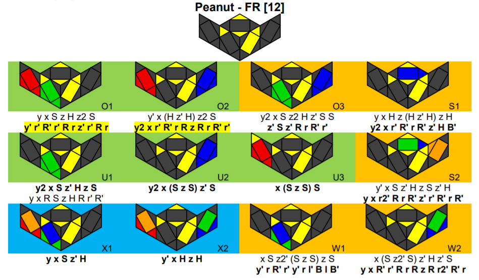 Bước 2: Giải phần còn lại 3