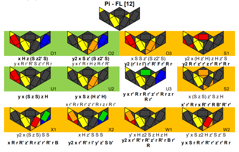 Bước 2: Giải phần còn lại 7