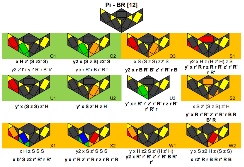 Bước 2: Giải phần còn lại 8