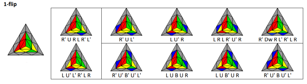 1- Flip 1