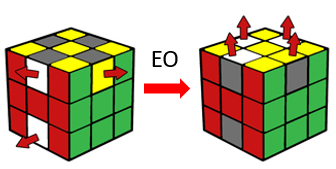 Bước 4.1: Định hướng cạnh (Edge Orientation - EO) 0
